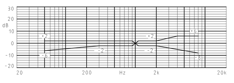 MWE-9745-622-OS characteristic response