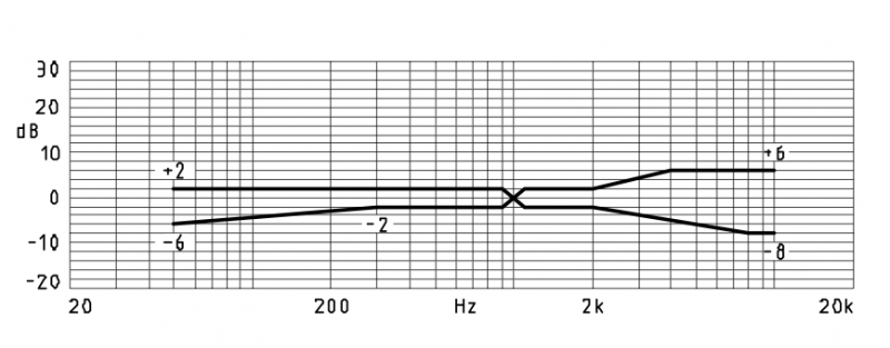 MWE-9748-643-OA characteristic response