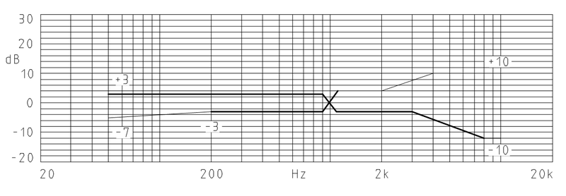 MWE-9767-6252-OX characteristic response
