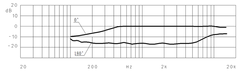 MWF-9750-674-UP characteristic response