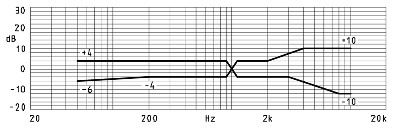 MWS-4013-603-OM characteristic response