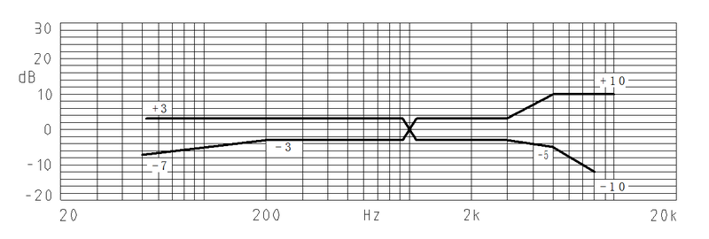 MWW-9770-622-OX characteristic response