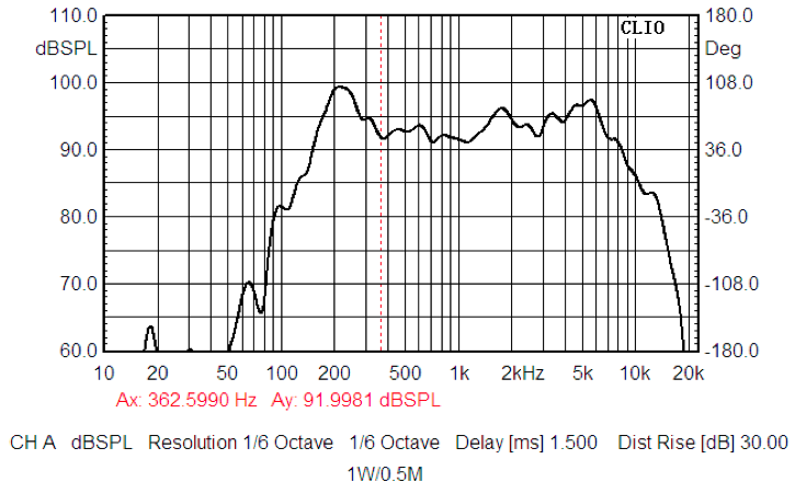 SAC-102S36.5-8F6R characteristic response