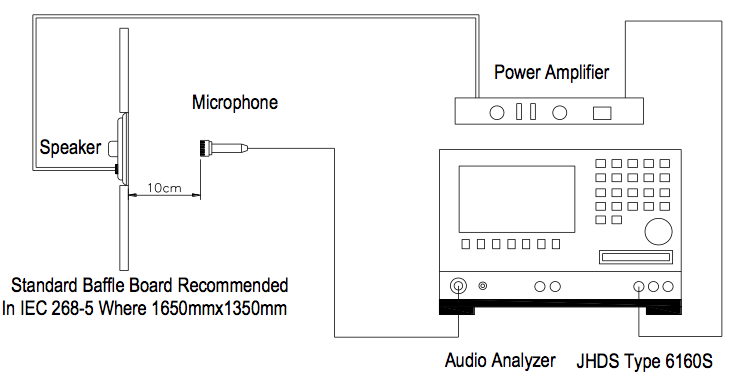 SCM-50R18.5-8N0.5R measurement set-up.