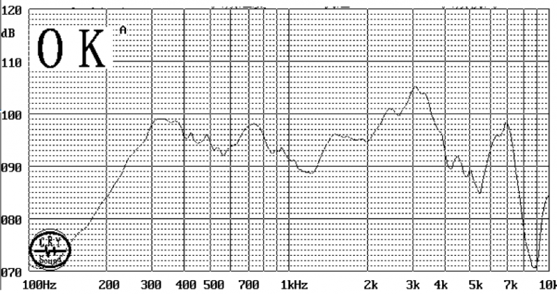 SCM-50R18.5-8N0.5R characteristic response