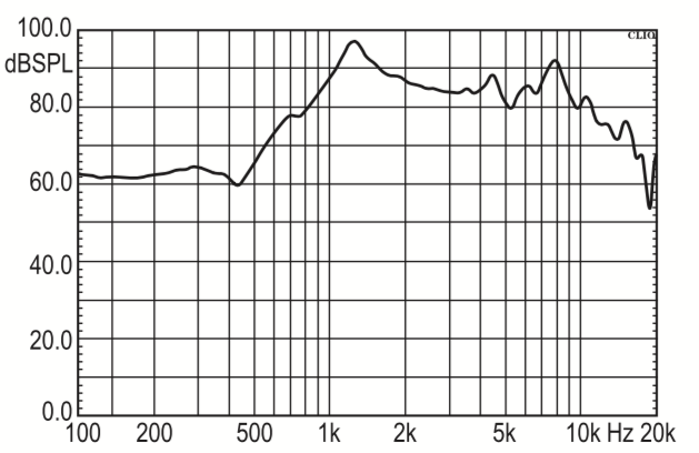 SED-45R16-8N1R characteristic response