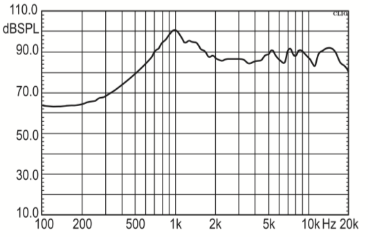 SEM-15R4.0-8N1R characteristic response