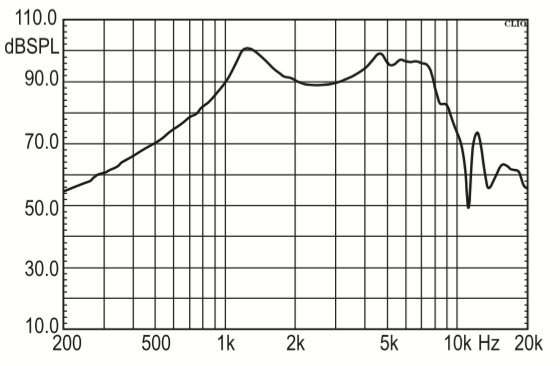 SEM-23R13-8N0.25R frequency response