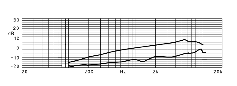 MWF-6050-704-UX characteristic response