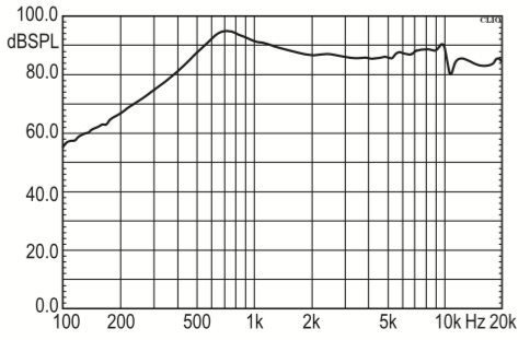 sem-23R4.0-32N0.02R characteristic response